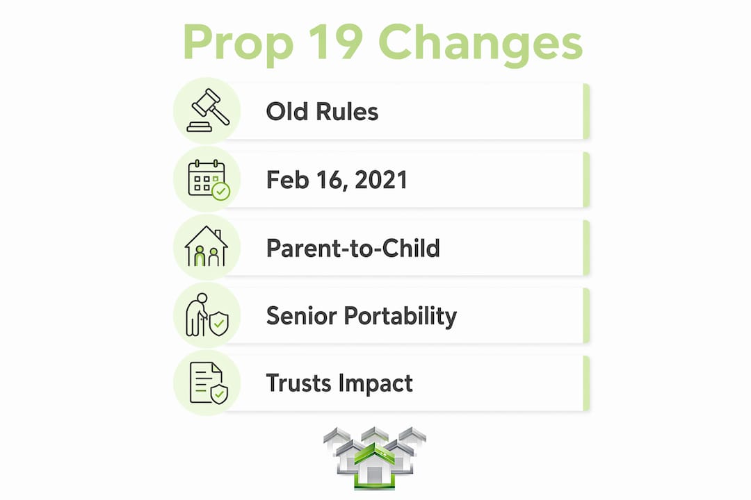 Infographic outlining key changes of Prop 19