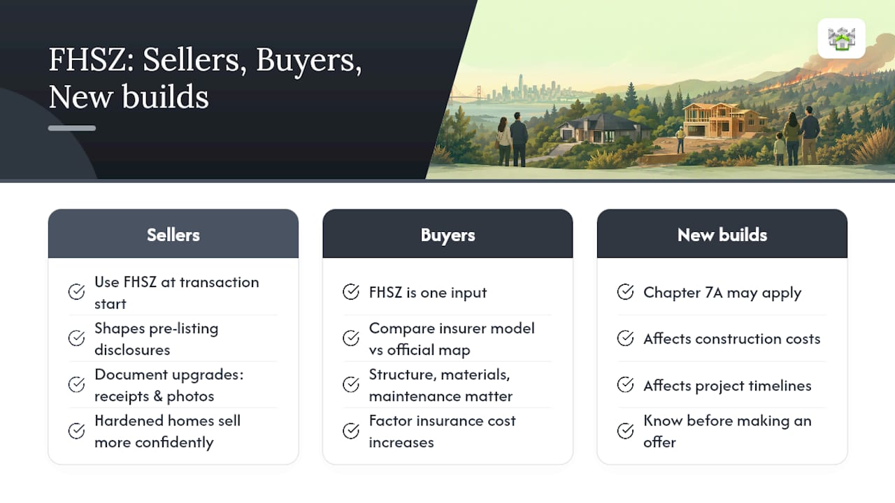 A Bay Area real-estate perspective on using these maps — overview diagram