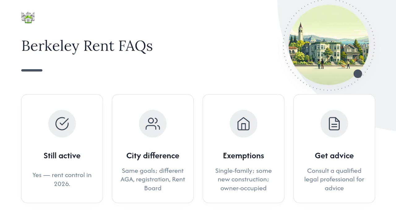 Frequently Asked Questions — overview diagram