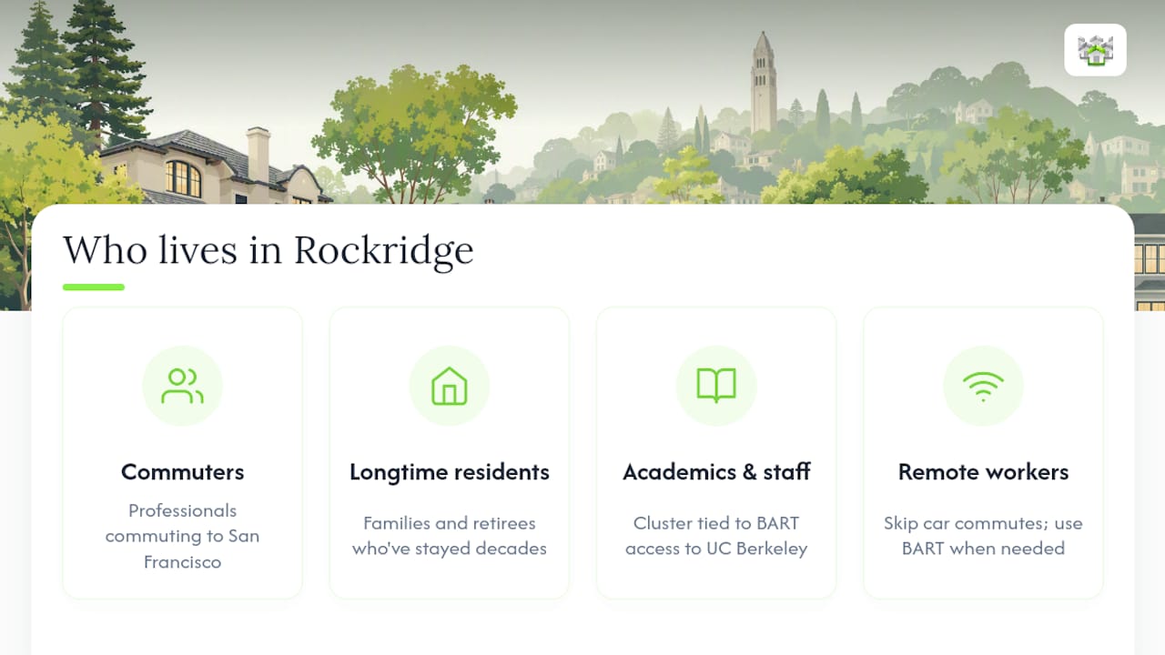 Who Lives in Rockridge? — overview diagram