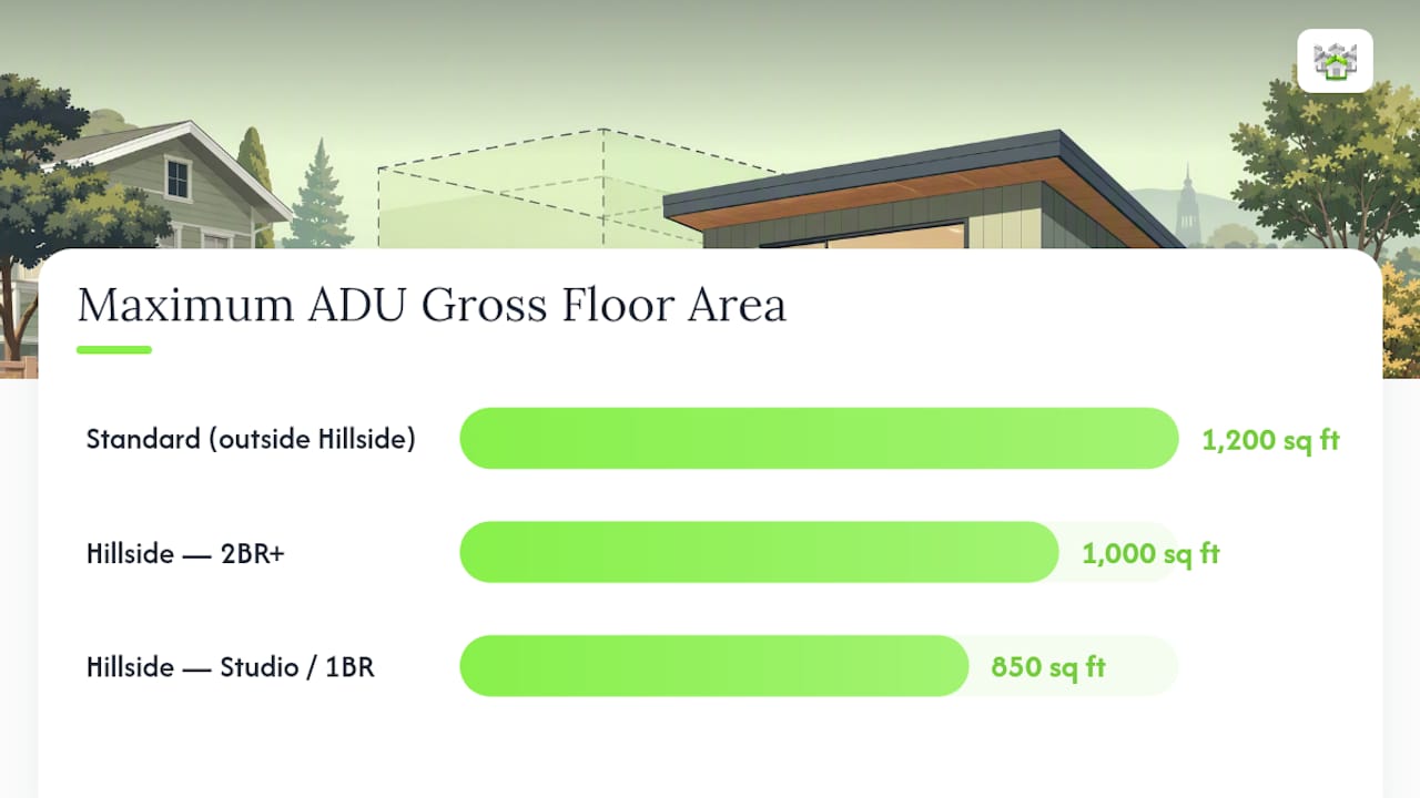 How Big Can an ADU Be in Berkeley? — overview diagram